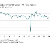 UK Construction – Total Activity Index