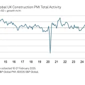 UK construction Total Activity Index