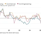 UK construction activity by sector