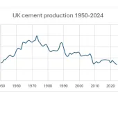 UK cement production has dropped to its lowest point since 1950 when wartime rationing was still in place and King George VI was on the throne