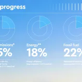 The extensive decarbonization work being carried out by the global cement and concrete industry to cut carbon dioxide emissions is set out in a new global report
