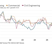 UK construction activity by sector