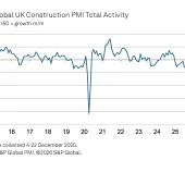 UK construction – total activity