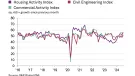 UK construction activity by sector