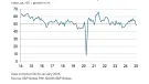 UK Construction – Total Activity Index