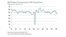 Total UK construction activity