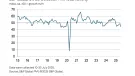 UK construction Total Activity